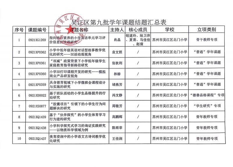 苏州市吴江区第九批学年课题结题证_12.jpg